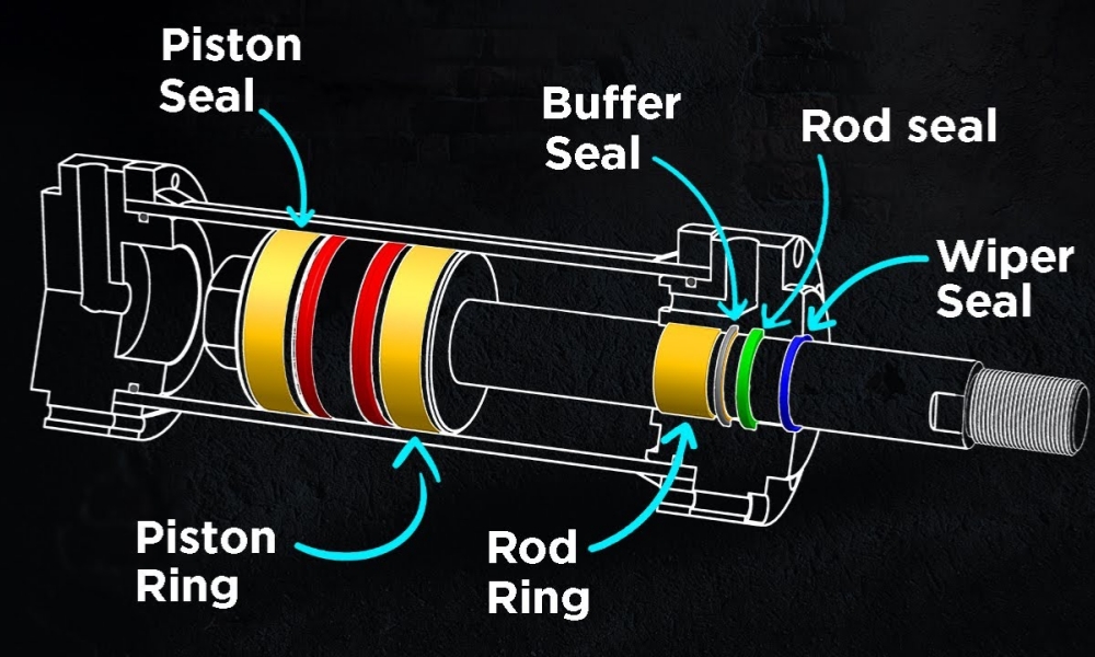 hydraulic cylinder seals type